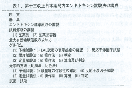 表1．第十三改正日本薬局方エンドトキシン試験法の構成