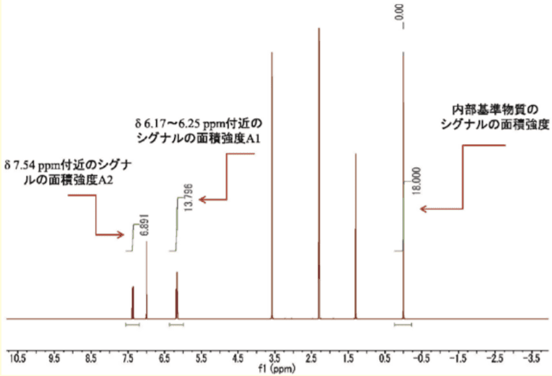 Fig. 3. ペオノール、定量用の1H NMR スペクトル