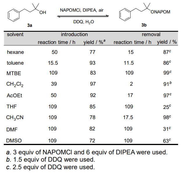 Table 2. Introduction and Removal in Various Solvents.