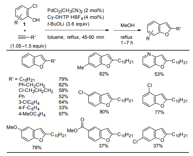 Table 1. Benzo[b]furan synthesis using various 2-chlorophenols and various alkynes.