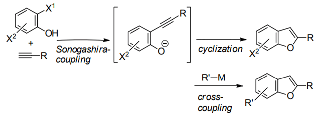 Scheme 5. One-pot synthesis of disubstituted benzo[b]furans.
