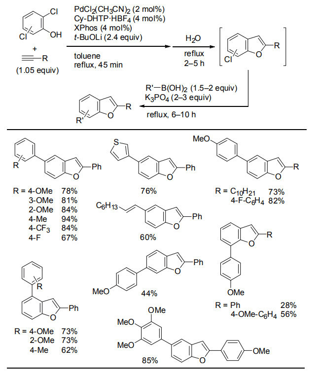 Table 2. One-pot synthesis of disubstituted benzo[b]furans.