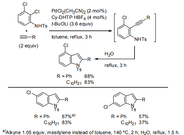 Scheme 4. Chloroindole synthesis using Pd‒Cy-DHTP catalyst.