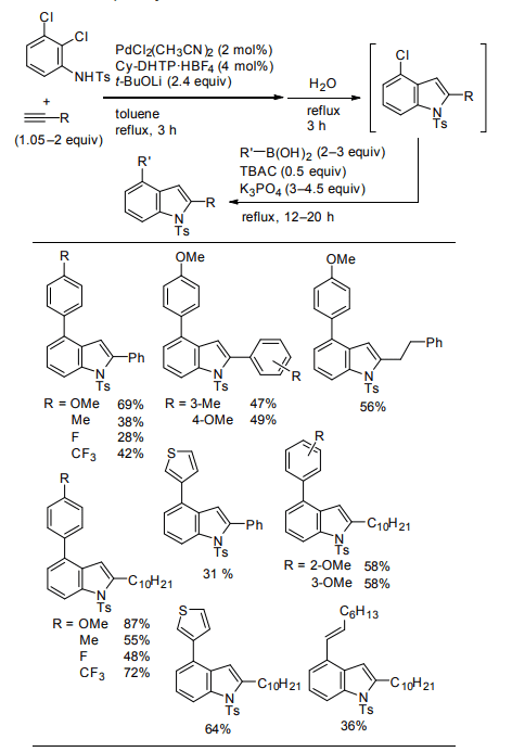 Table 3. One-pot synthesis of 2,4-disubstituted indoles.