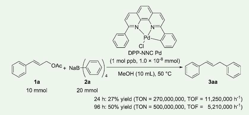 図３．1 mol ppb の DPP-NNC Pd を用いたアリル位アリール化反応