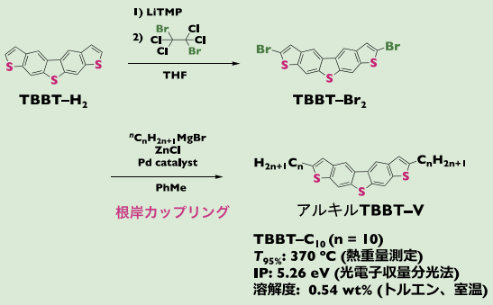スキーム1．アルキルTBBT-Vの合成