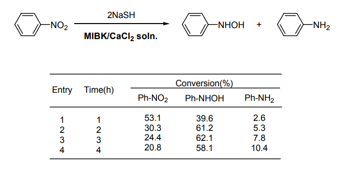 Table 1 Time profiles of reduction of nitrobenzene by NaSH/CaCl2