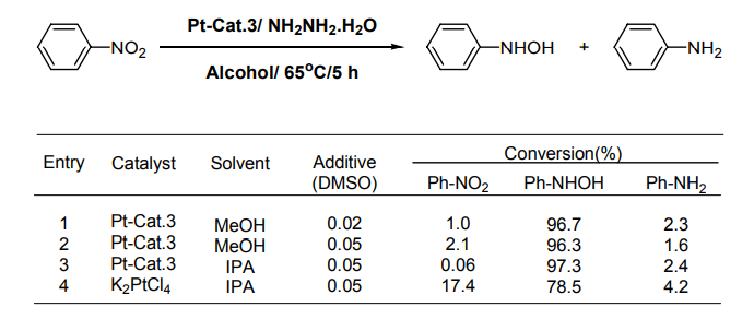 Table 4 Selective reduction of nitrobenzene to phenylhydroxylamine using platinum catalyst and hydrazine as a reducing reagent.