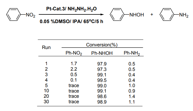 Table 5 Recovery and reuse of Pt-Cat.3