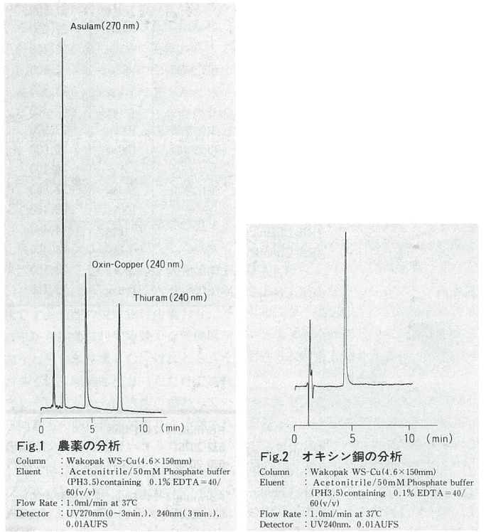 Fig.1 農薬の分析、Fig.2 オキシン銅の分析