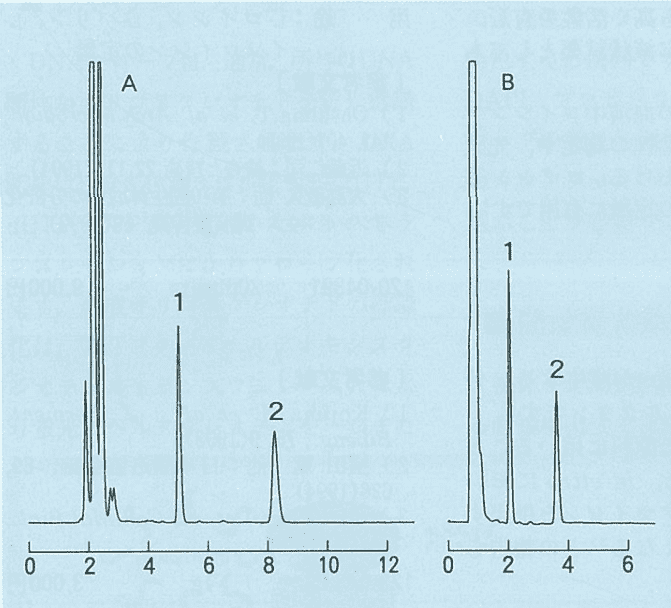 図1. Analysis of di-α-Tocopherol Acetate