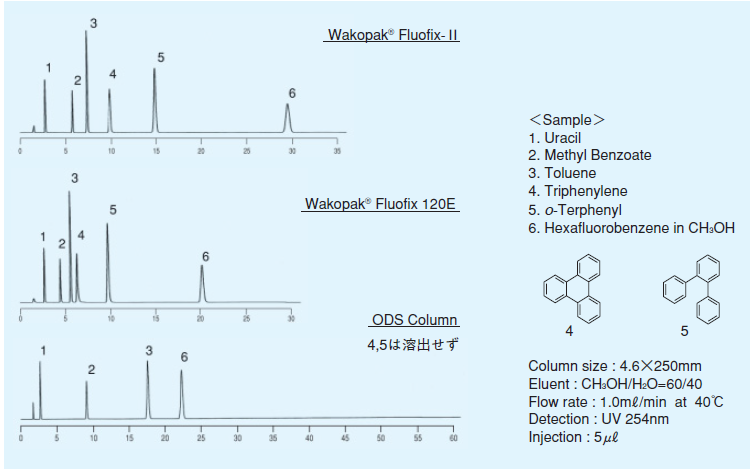 図２. 芳香族化合物の分析２