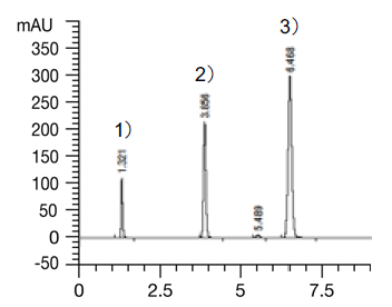 カラムサイズ比較(基本性能試験)：3.0 mm I.D. x 150 mm, 0.5 mL/min., Injection Vol. : 5 µL