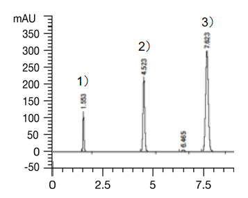 カラムサイズ比較(基本性能試験)：3.0 mm I.D. x 150 mm, 0.43 mL/min., Injection Vol. : 5 µL