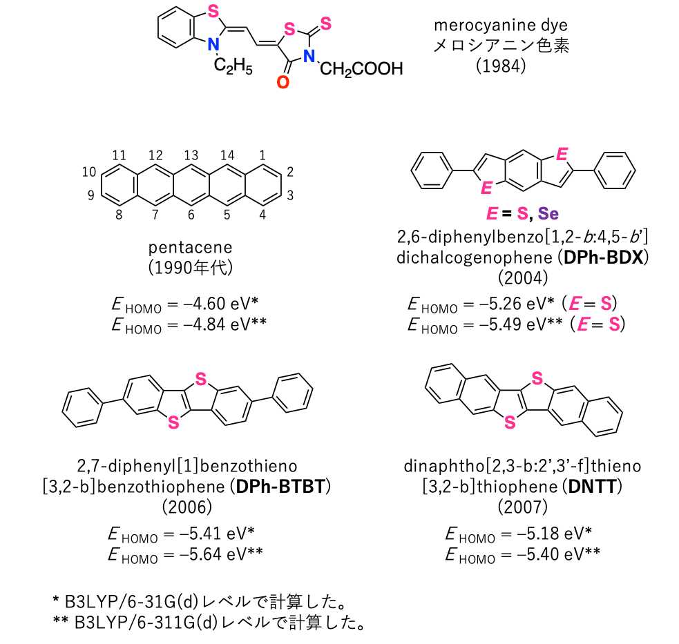 図1. 低分子系半導体−p型①．