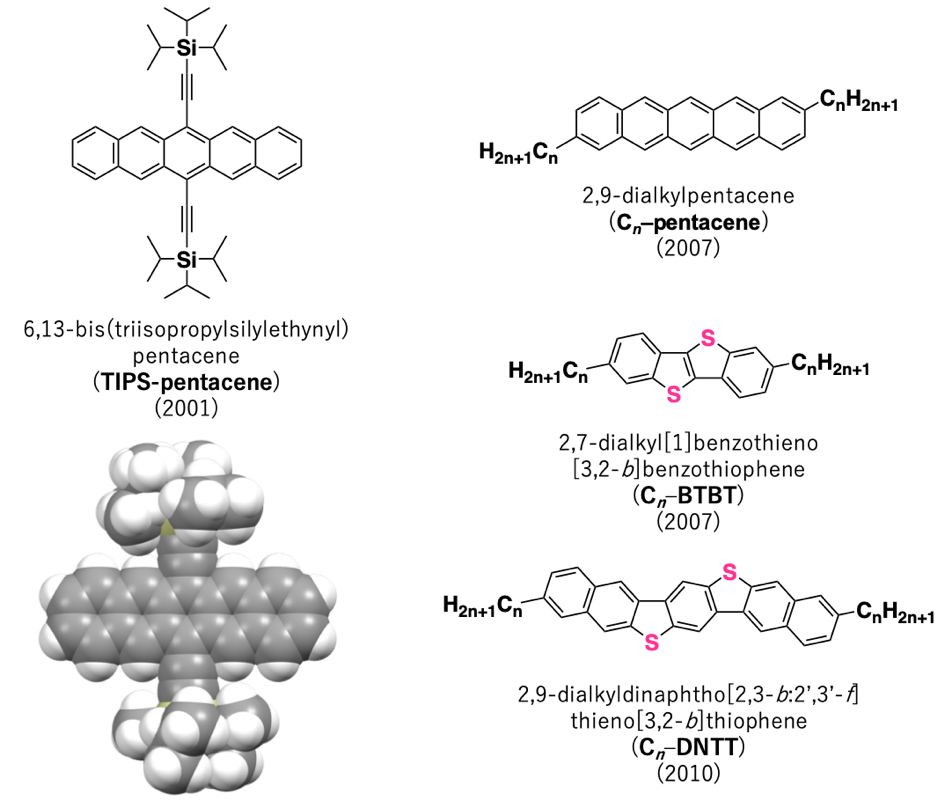 図2. 低分子系半導体−p型②．