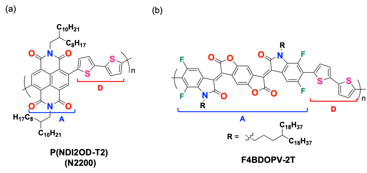 図2．n型高分子半導体の分子構造②.