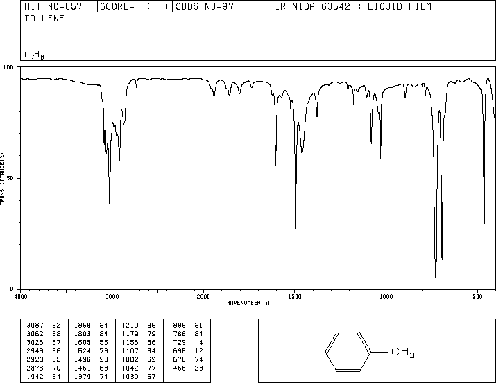 トルエン (芳香族炭化水素) のIRスペクトル