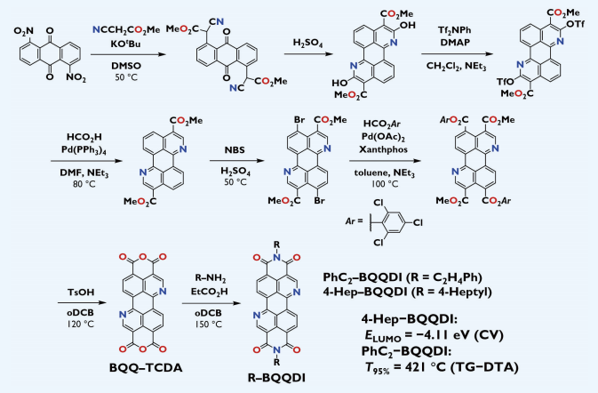 スキーム．R−BQQDI の合成と基礎物性
