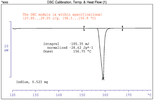 図４．インジウムのDSC曲線