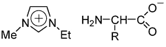 図１．グリシンを使ったアミノ酸イオン液体の例