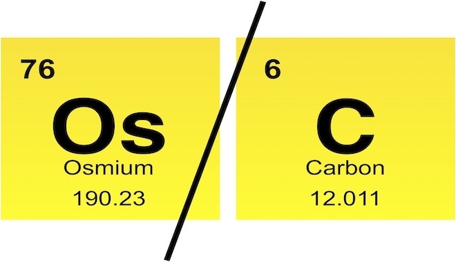 オスミウム活性炭素