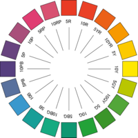 図1. マンセル表色系の色相環 (参考： Wikipedia)