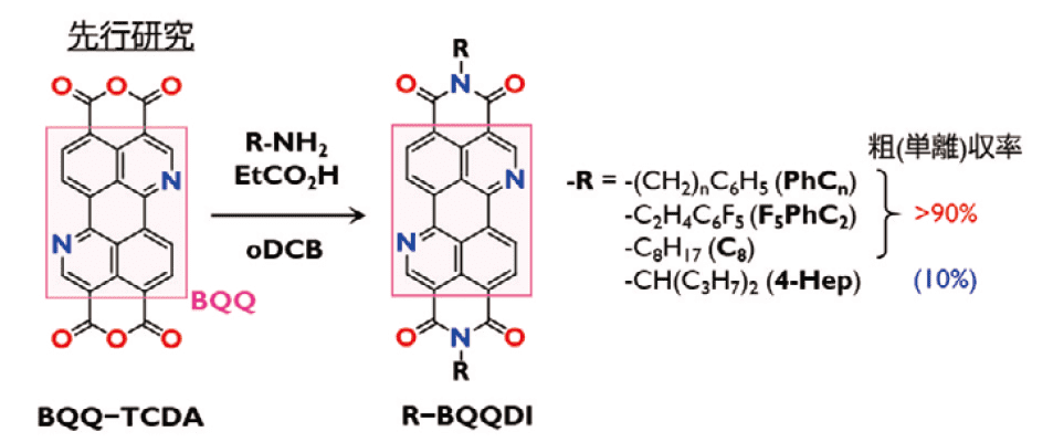 図１．BQQ 骨格と、先行研究におけるR-BQQDI の合成方法と代表的な収率