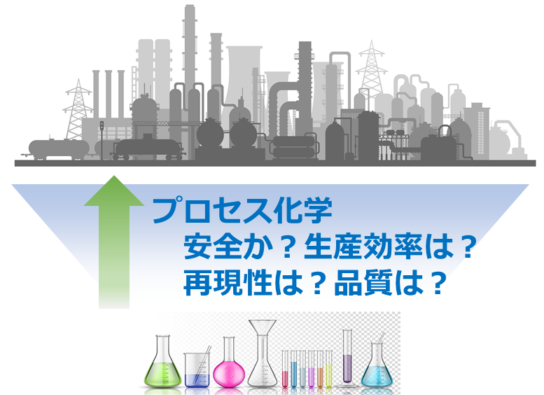 プロセス化学ー合成化学の限界に挑戦するー｜siyaku blog｜試薬-富士 