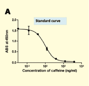 【総説】パーキンソン病とその関連疾患の血液バイオマーカーとしての血中カフェイン濃度の有用性