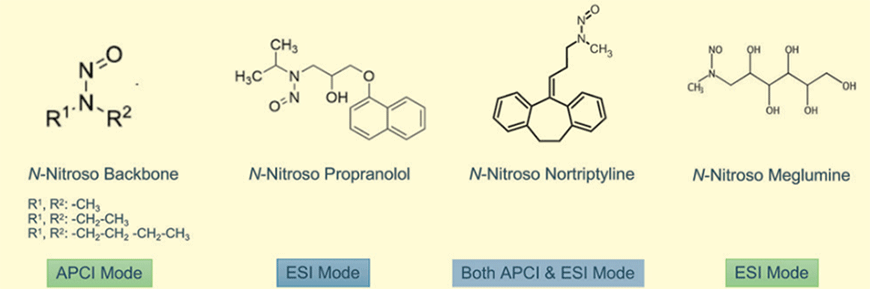 Fig.4　ニトロソアミン原薬関連不純物の構造の一例
