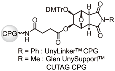 図3． 現在利用されている二環性UL を担持したCPG