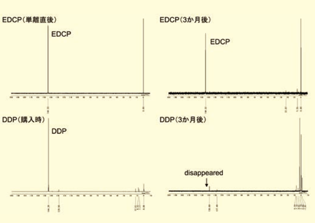 図４．EDCPとDDPの安定性比較