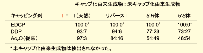 表１．キャッピング能評価（図５）の結果