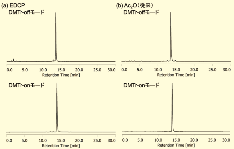 図８． 4種の核酸塩基を含むオリゴヌクレオチドの合成