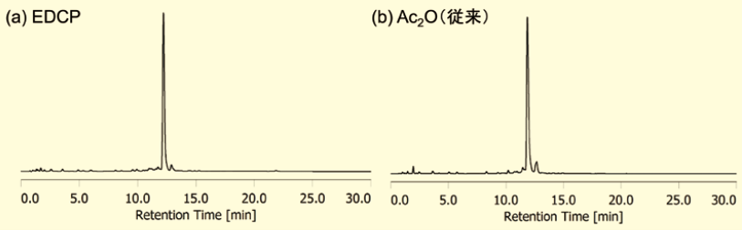 図９． 4種の核酸塩基を含むオリゴヌクレオチドのリバース合成（DMTr-offモード）