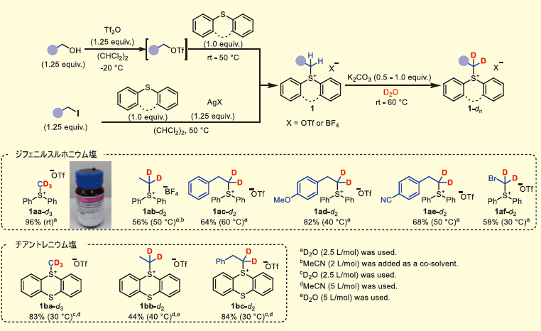 図３． 重アルキルスルホニウム塩（1-dn）の調製