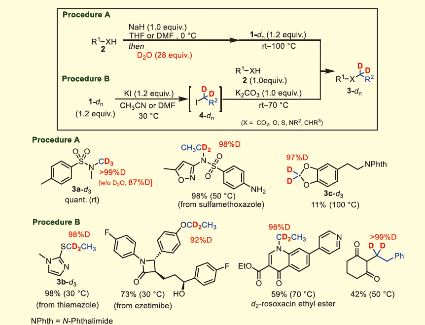 図４．求電子的重アルキル化と基質適用例の一部