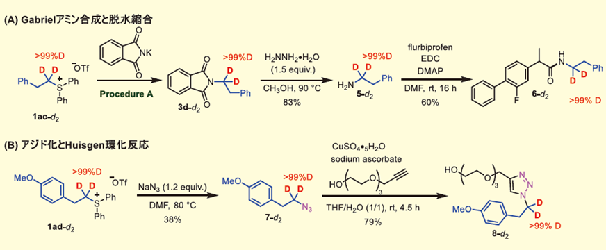 図５．多様な重アルキル合成試薬の調製