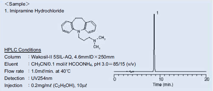 図2．三環性抗うつ薬(イミプラミン)の分析