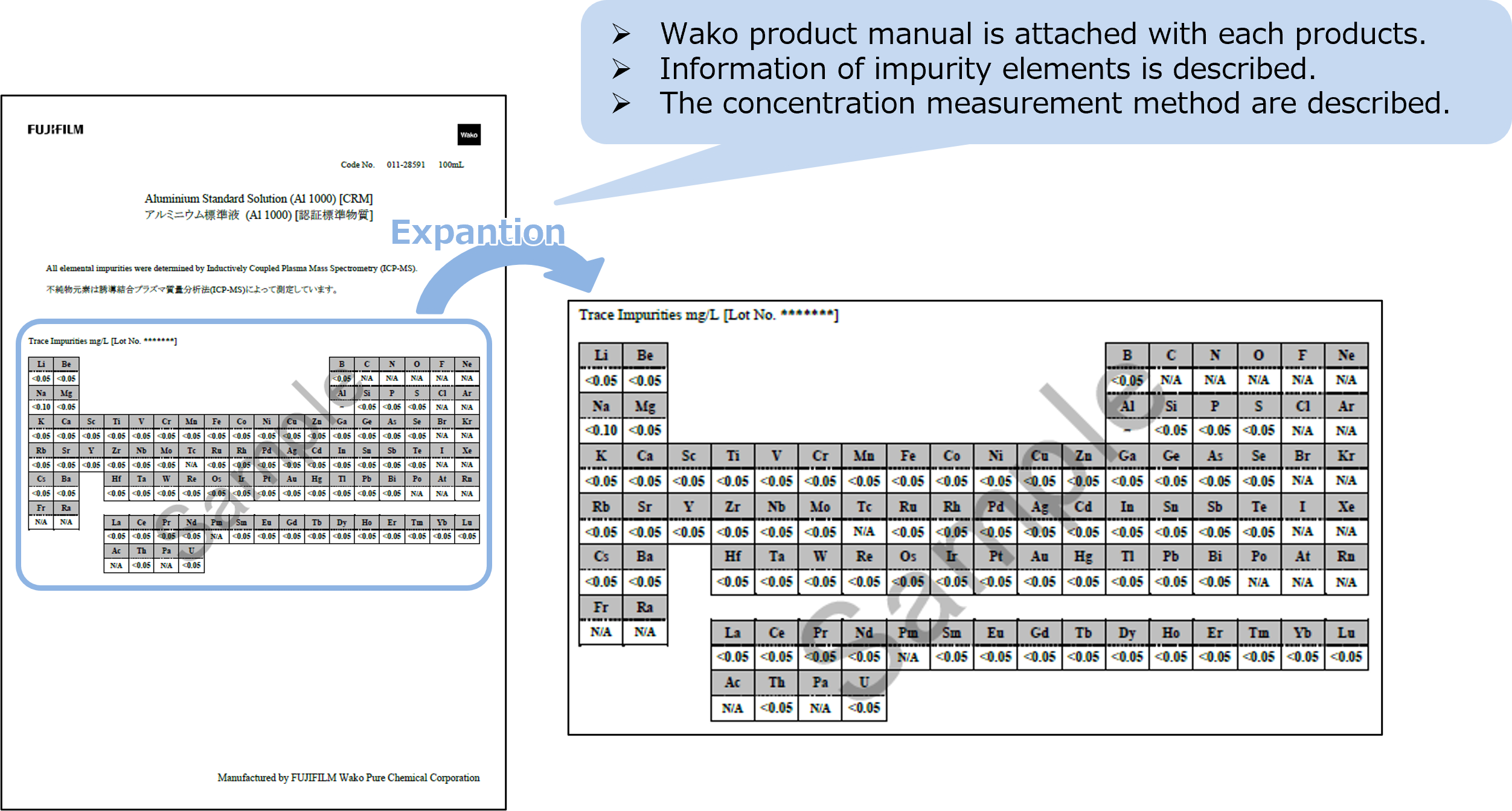 Wako product manual