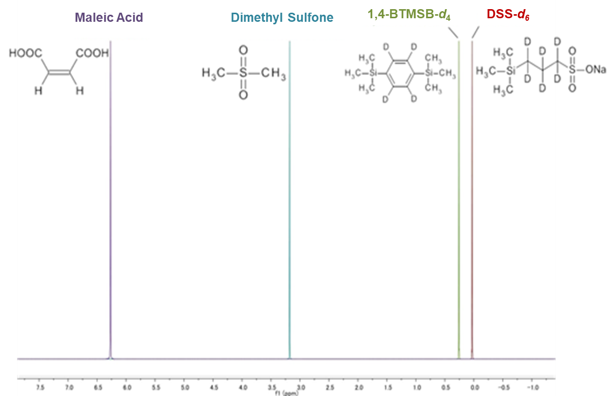 certified reference materials for qnmr