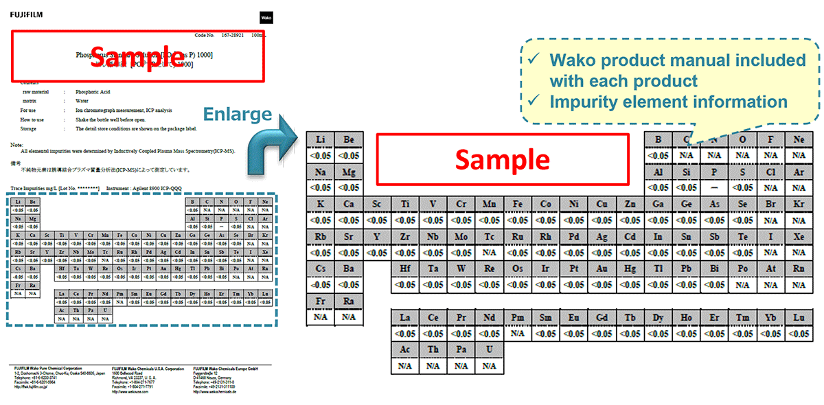 Wako product manual (e.g. Phosphorus Standard Solution [PO43- (as P) 1000])
