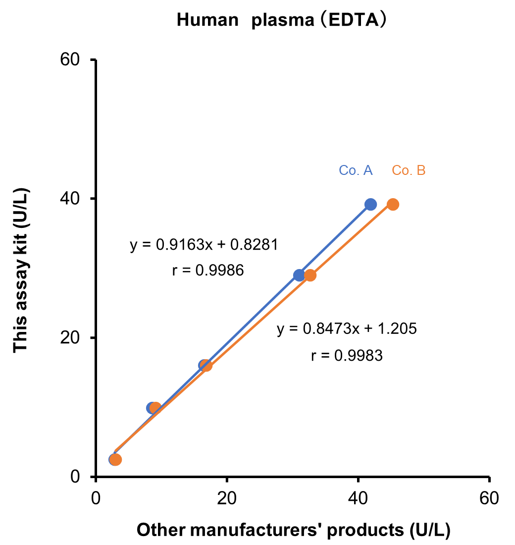 Human Plasma (EDTA)