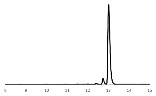 b) CPG 1000Å from other company