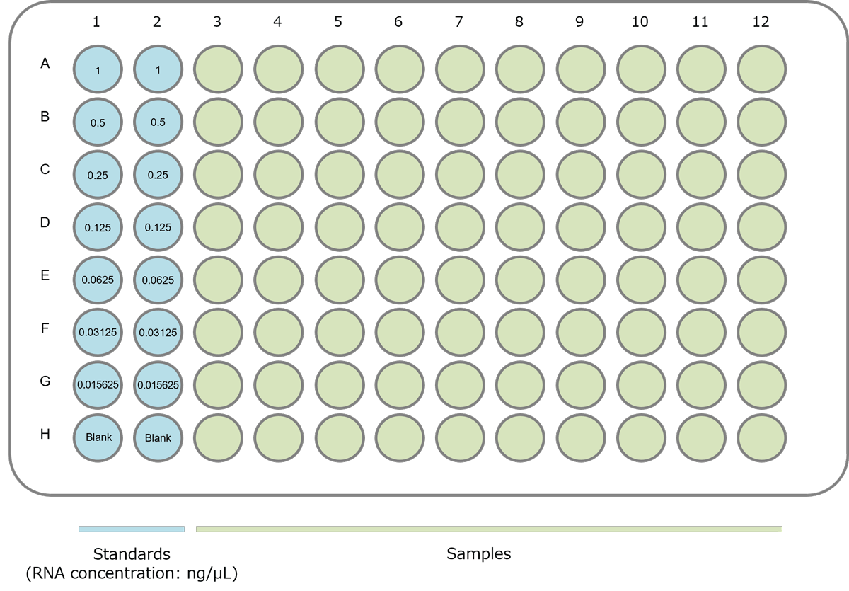 Example of plate layout (quantifying RNA extracted from EV derived from COLO201 cells)