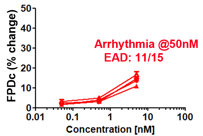 Positive Control;E-4031 (hERG inhibitor)