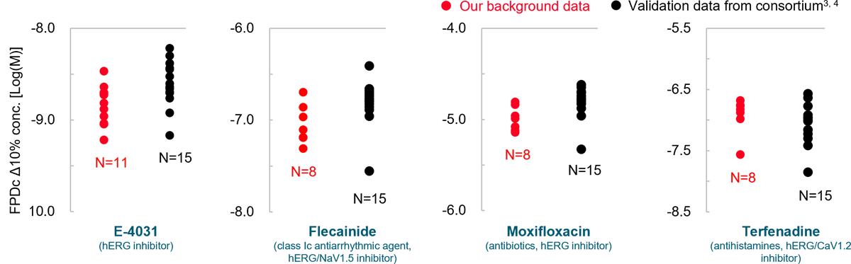 Extracellular Field Potential