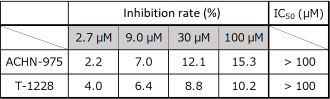 hERG Inhibitory Activity