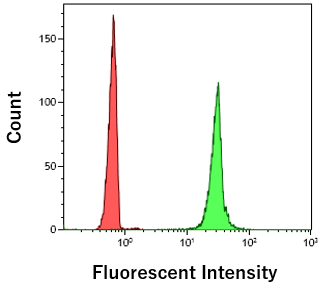 Exosome_Flow_Cytometry_Kits_img03R.png